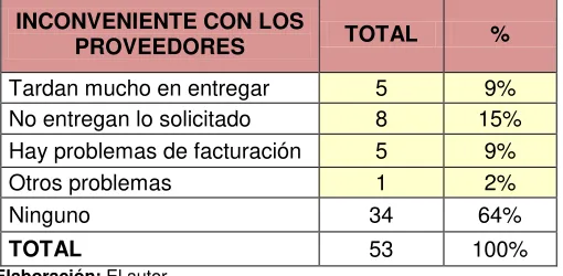 CUADRO N° 3 