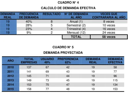 CUADRO N° 4 