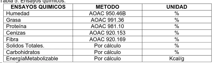 Tabla 5. Ensayos químicos.  ENSAYOS QUIMICOS Humedad 