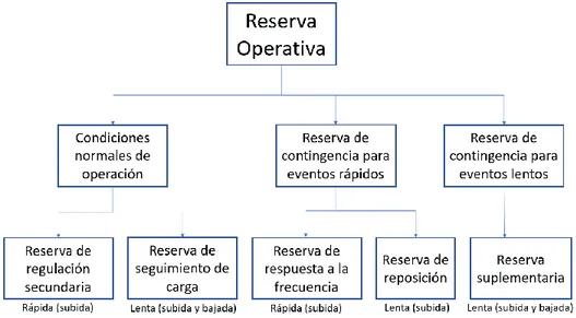 Figura 3.2. Calcificación de las reservas. 