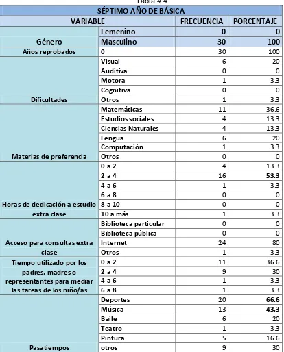 Tabla # 4 SÉPTIMO AÑO DE BÁSICA  