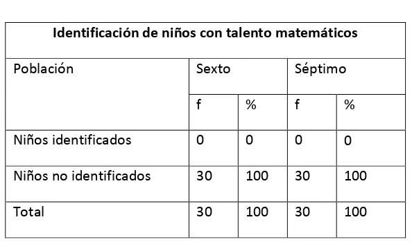 Tabla # 26 