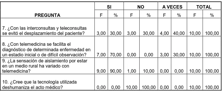 TABLA No. 5 