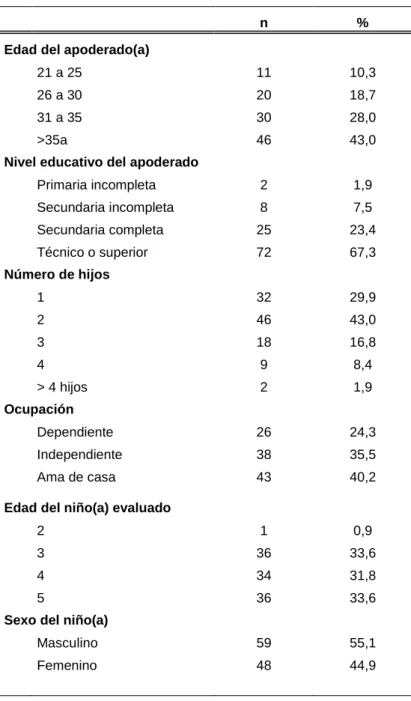 Tabla 1. Descripción de la población encuestada. 