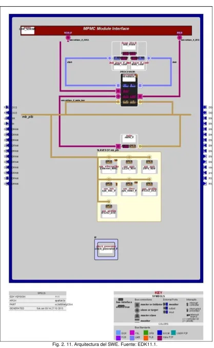 Fig. 2. 11. Arquitectura del SWE. Fuente: EDK11.1. 