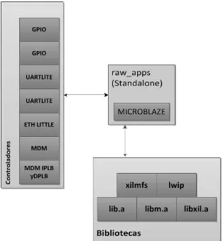 Fig. 3. 1. Árbol de directorios. Fuente: EDK. 11.1. 