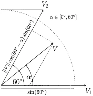 Figure  2.6:  Timing calculi  derivation  for  SVPWM 