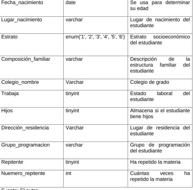 Tabla 3 Tabla de competencias 