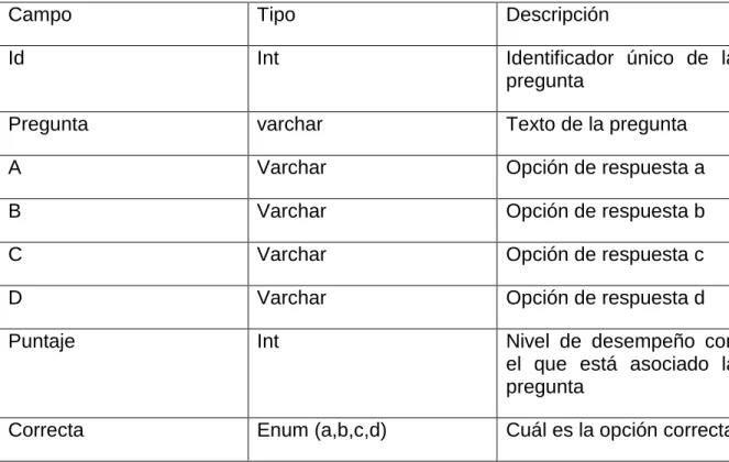 Tabla 6 Tabla de preguntas 
