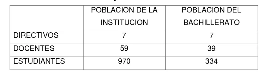 Tabla 1: Población de la institución y del bachillerato. 