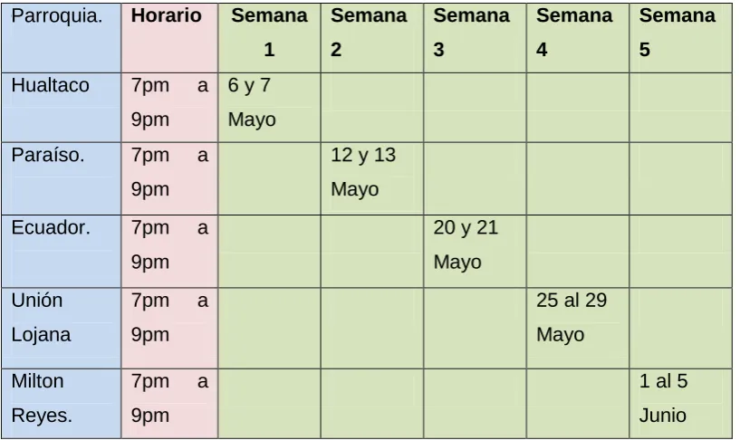 Tabla N.-3. Cronograma de actividades en parroquias del Cantón Huaquillas 