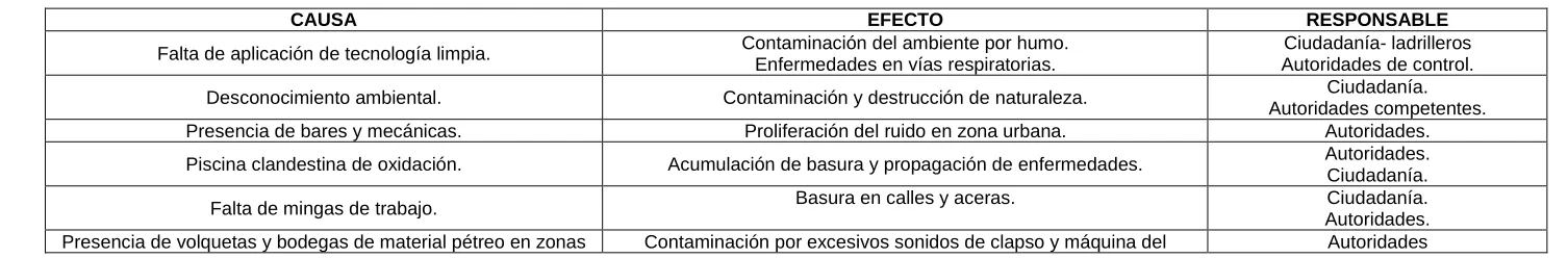 Tabla 6. Resumen de entrevistas a Parroquia Hualtaco. 