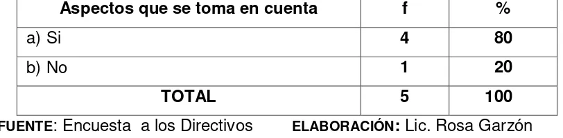 TABLA Nº. 6 