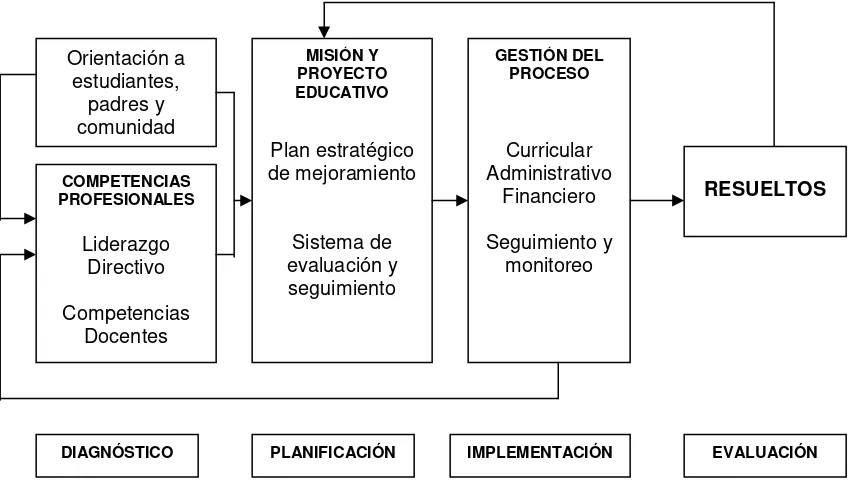 Figura 1 