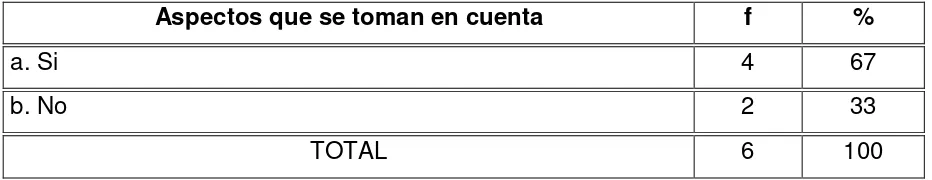 tabla 2 