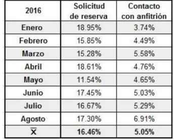 Tabla 8. Tasa de efectividad según categoría de reservación – E1   
