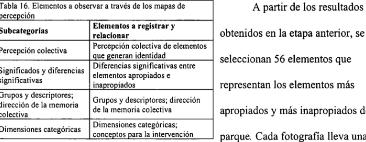 Tabla  16.  Elementos a observar a través de  los  mapas de  percepción 