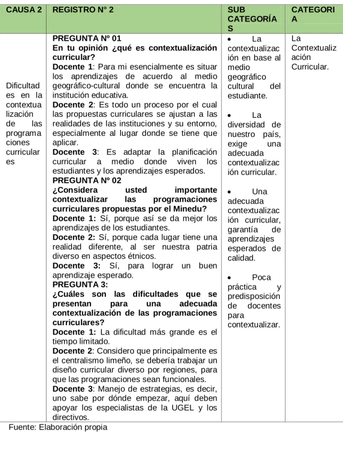 CUADRO DE CATEGORIZACIÓN 0 2 