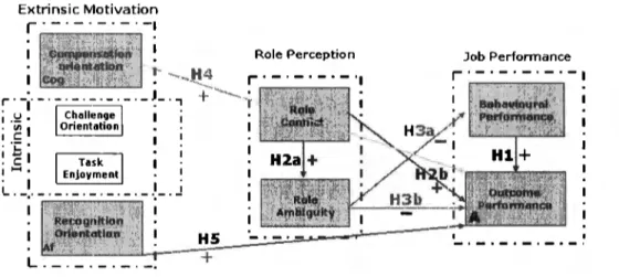 TABLE 3.1  Hypothesis Framework 