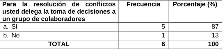 Tabla 9 EL CLIMA DE RESPETO Y CONSENSO EN LA TOMA DE DECISIONES ESTÁ 