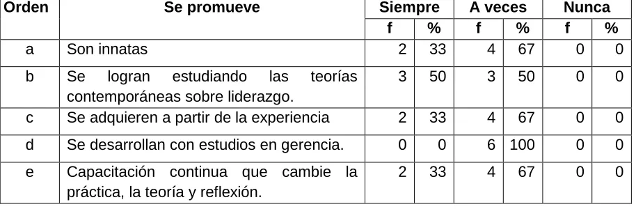 TABLA 13 PROMOCIÓN PARA MEJORAR EL DESEMPEÑO Y PROGRESO DE LA 