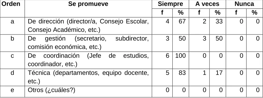 TABLA 14 ORGANISMOS QUE SE ENCUENTRAN EN LA INSTITUCIÓN 