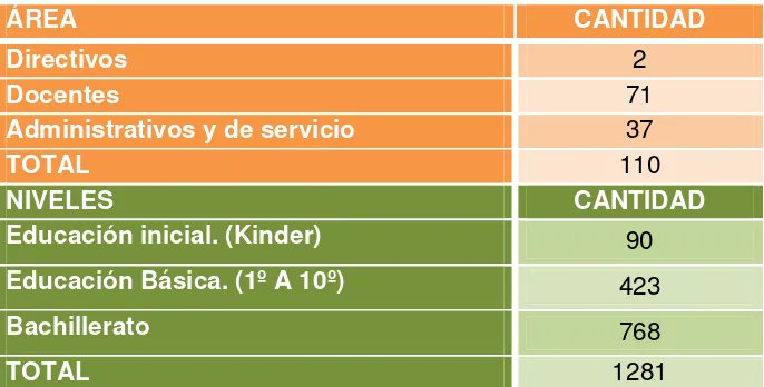 Tabla 1.1: Población 