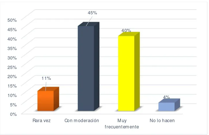 Cuadro y gráfico No. 8 