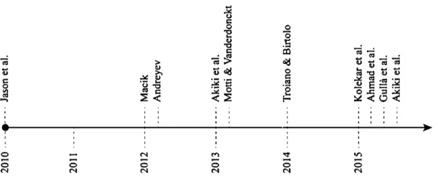 Fig. 3.1  - Línea de tiempo de autores con aportaciones relevantes a las interfaces adaptativas en el marco  de la  presente investigación 
