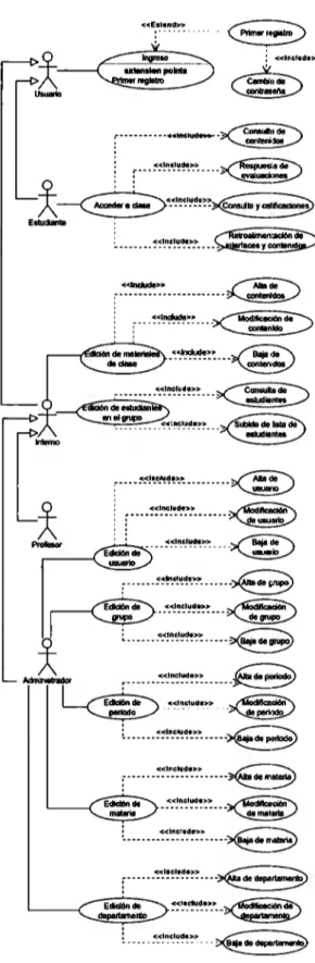 Figura 4.1- Casos de uso del sistema 