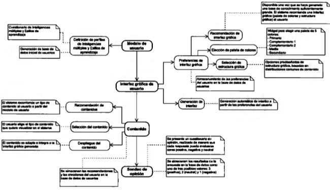 Figura 4.3 - Diagrama del modelo genérico 