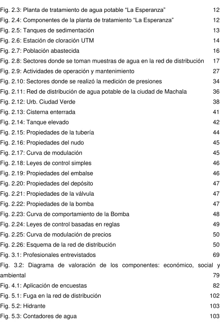 Fig. 4.1: Aplicación de encuestas  