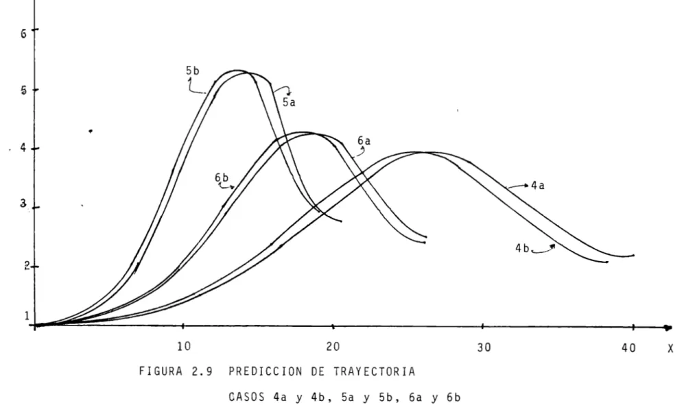 FIGURA  2.9  PREDICCION  DE  TRAYECTORIA 