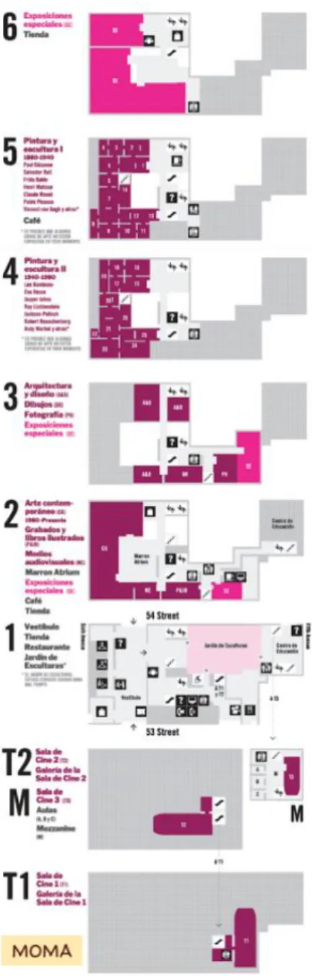 Figura 4. Programa arquitectónico y de servicios del Moma de Nueva York 