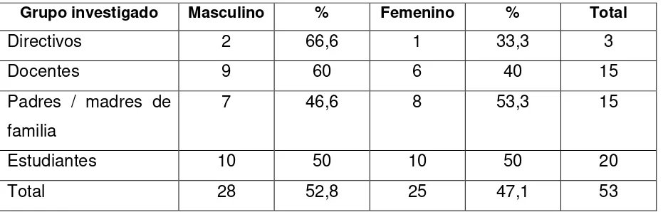 Tabla 1 