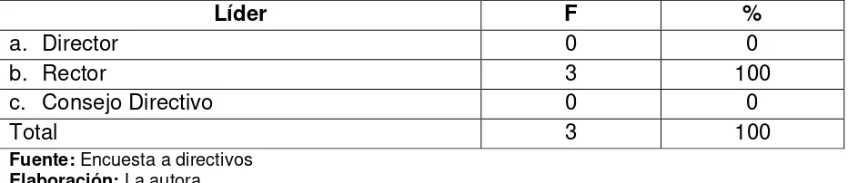 Tabla 7 