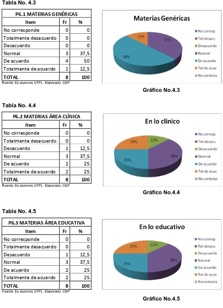 Tabla No. 4.4 