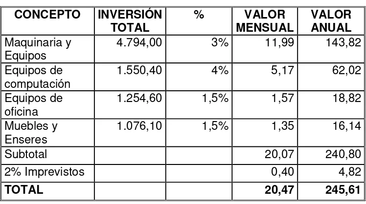 Cuadro No. 39: Reparación y mantenimiento 