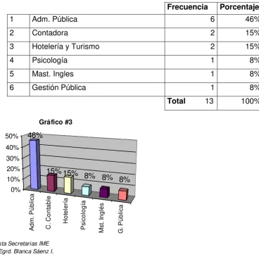 Tabla #3  