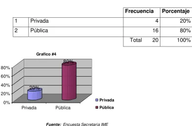           Tabla # 4  