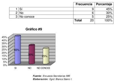 Tabla #9 