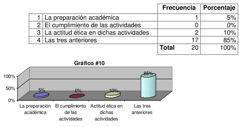 Tabla #10 