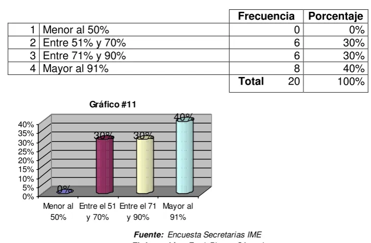 Tabla #11 