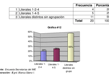 Tabla #12 