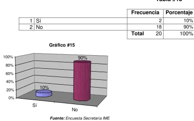 Tabla #15 