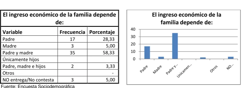 Tabla # 8 Gráfico # 8 