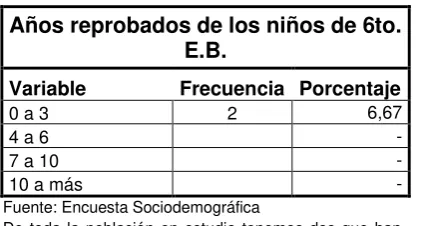 Tabla # 11 