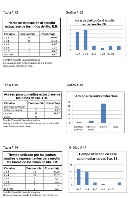 Tabla # 12 