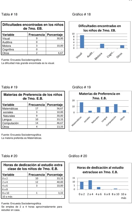 Tabla # 18 