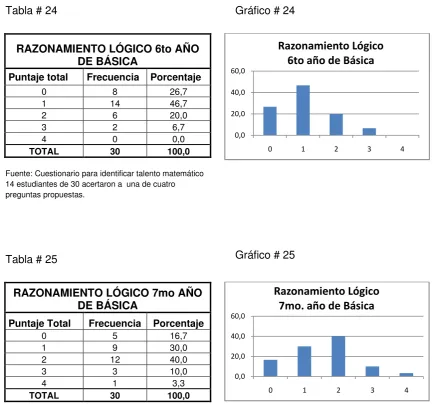 Tabla # 24 